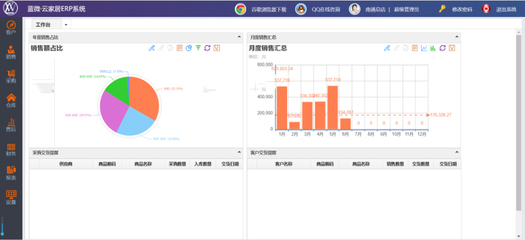 家居賣(mài)場(chǎng)行業(yè)定制開(kāi)發(fā)的ERP系統(tǒng) C# .NET MSSQL