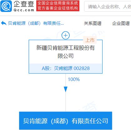 貝肯能源于成都成立新公司,注冊(cè)資本5億元