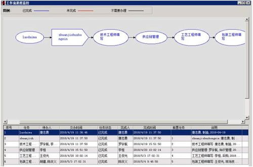 用勤哲excel服務(wù)器實(shí)現(xiàn)公司的全方位管理erp系統(tǒng)